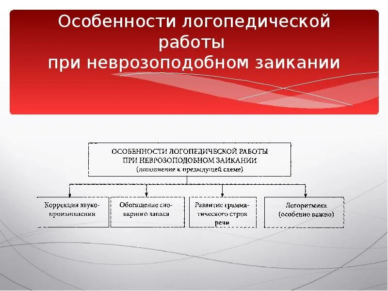 Этапы коррекции заикания у дошкольников. Симптомы заикания у дошкольников. Методы коррекции заикания у дошкольников. Характеристика заикания. Направления логопедической работы при заикании.