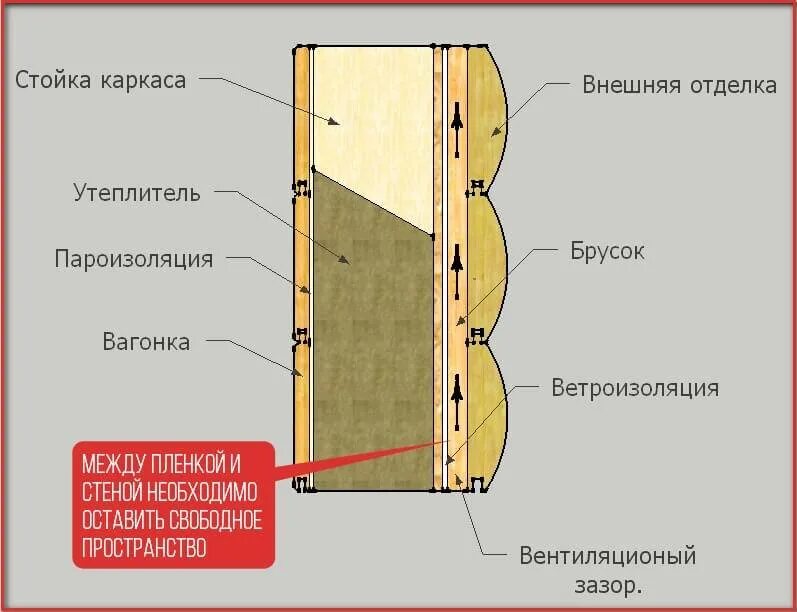 И пространств между полом и