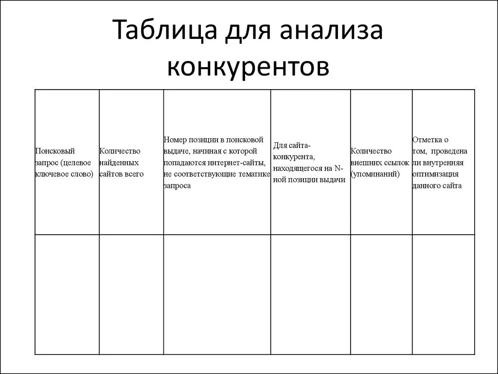 Конкурентный анализ пример таблица Анализ рынка оценка конкурентов