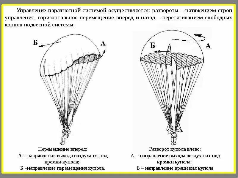 Ттх парашютов. Стропы парашюта д10. Парашют д6. Из чего состоит парашют д 10?. Стропы парашюта д6