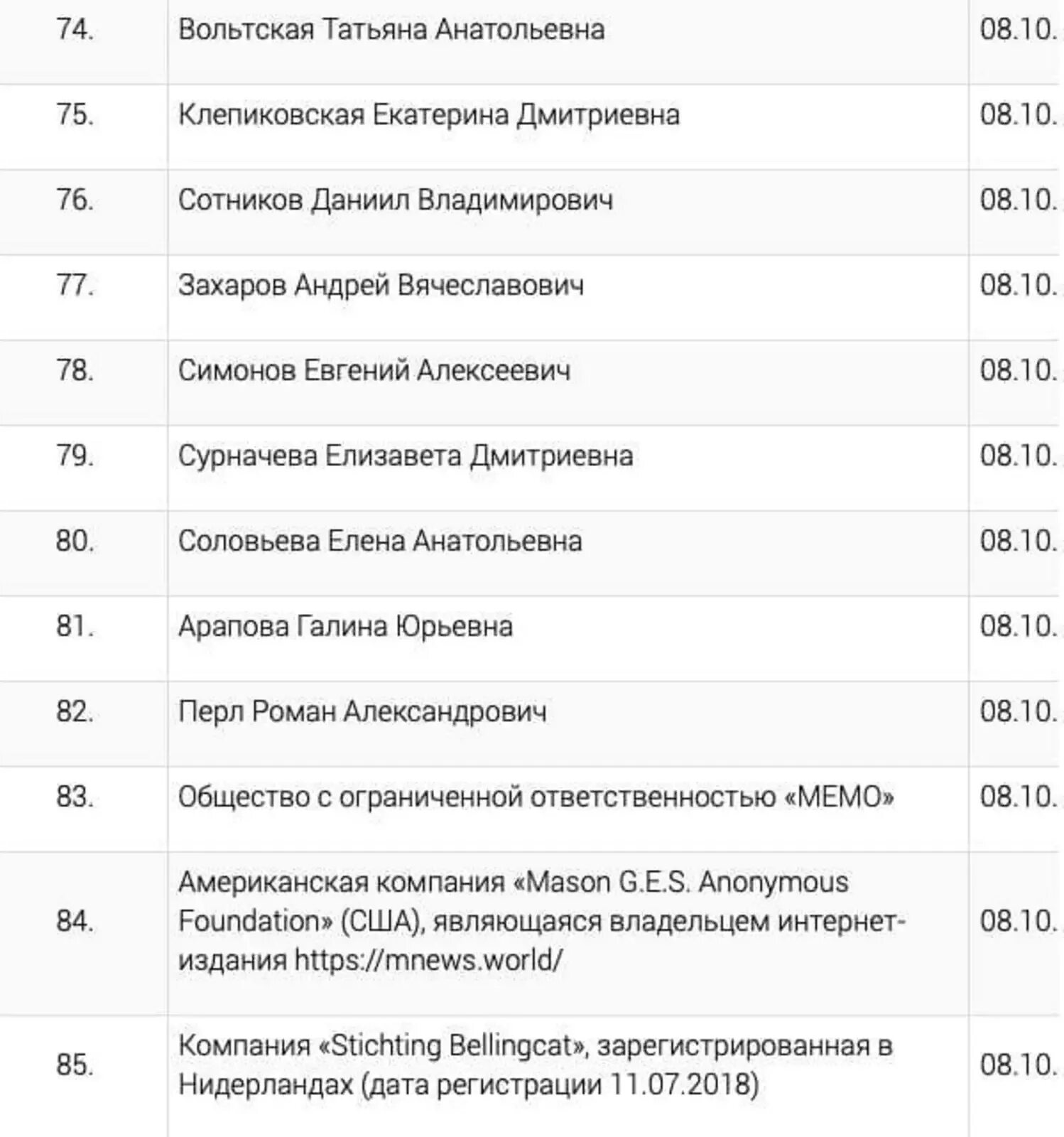 Иноагенты рф список 2024. Список иностранных агентов. Список иностранных агентов в России Минюст. Реестр иностранных агентов. Список СМИ иностранных агентов.