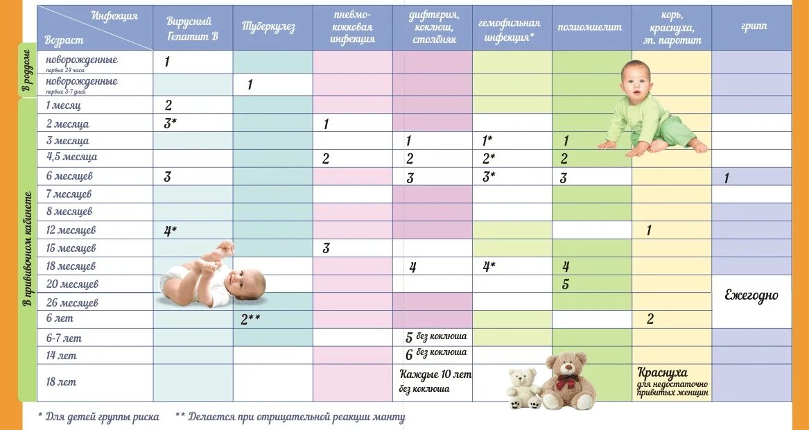 Прививки после болезни когда можно. Календарь прививок для детей до 1 года в России 2021 таблица. Календарь прививок для детей до 3 лет в России таблица 2021. График прививок для детей до 3 лет в России 2021 таблица. Календарь прививок для новорожденных по месяцам таблица 2022 года.