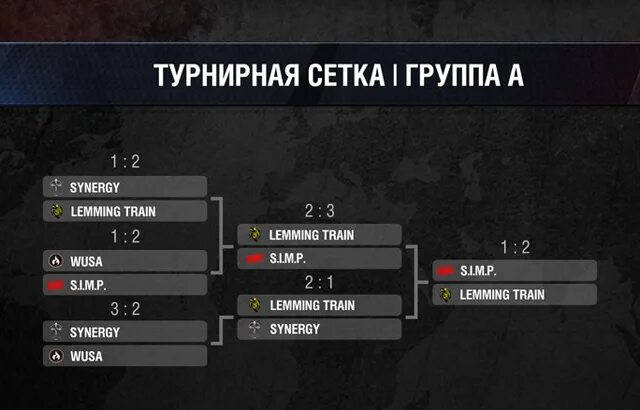 Сетка турнира. Турнирная таблица сетка. Турнирная сетка на 6 команд. Сетка для турнира 6 команд.