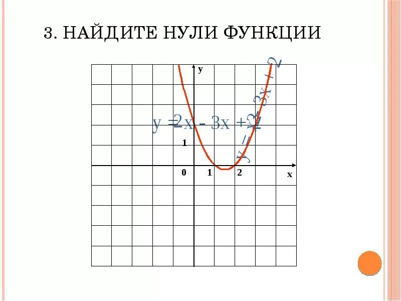 Устройство 0 функция 0. Как найти нули функции. Найдите нули функции. Как вычислить нули функции. Как найти нули функции по графику.