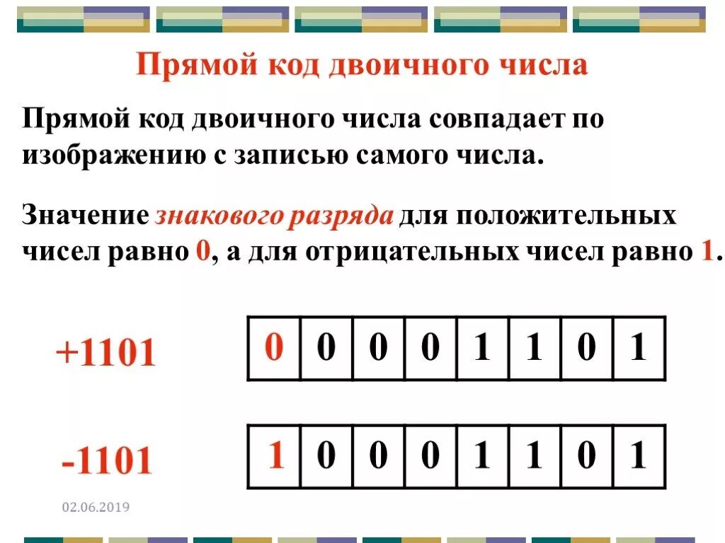 Прямой код 1. Отрицательные числа в прямом коде. Представление целых чисел в прямом коде. Прямой код двоичного числа. Дополнительный и прямой код двоичного числа.