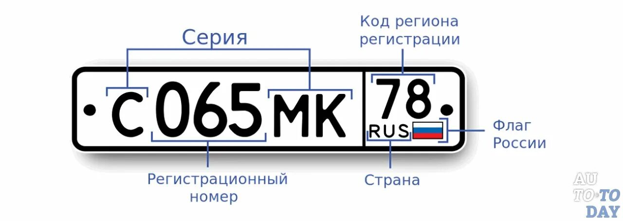 Обозначение регистрационного номера. Автомобильный номерной знак. регистрационный знак автомобиля это. государственный номерной знак. табличка гос номера.
