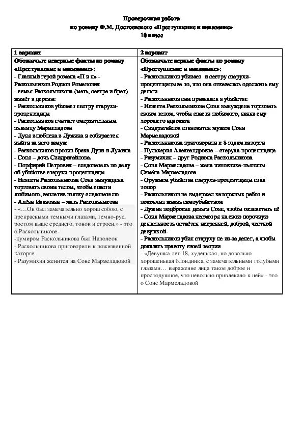 Преступление и наказание вопросы по частям. Контрольная работа по преступлению и наказанию 10 класс. Тест по преступлению и наказанию. Преступление и наказание проверочная работа. Контрольная работа преступление и наказание.