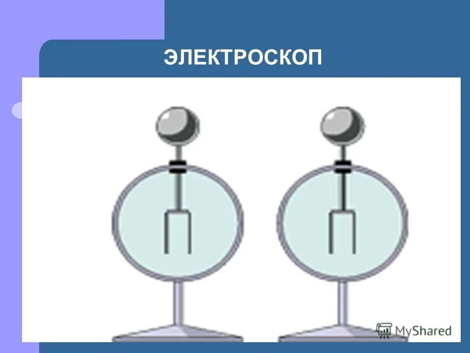 Из какого материала изготовлена перемычка, соединяющая электроскопы?. Разрядка электроскопа рукой. Одинаковые электроскопы соединенные стержнем. Одинаковые электроскопы. Одинаковые электроскопы.
