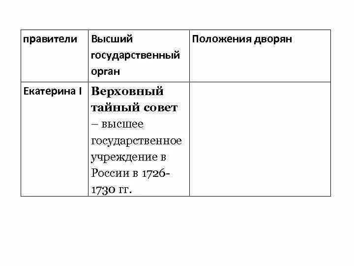 Сравните положение дворянства при петре 1. Дворяне при Петре 1 и Екатерине 2 таблица. Положение дворянства при Екатерине 1. Положение дворянства при Петре 1 и Екатерине 2.