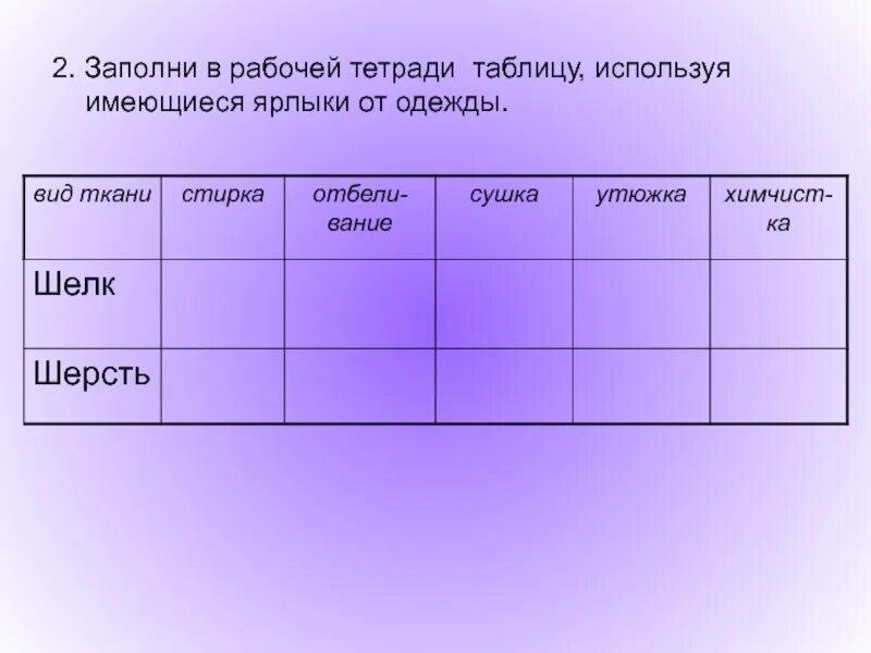 Заполните таблицу вид ткани. Вид ткани стирка таблица. шерсти и шелка таблица видов. заполните в рабочей тетради таблицу вид ткани. таблица по уходу за тканями из шерсти и шелка.