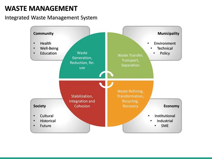 Vulnerability management. Vulnerability management process. vulnerability management program. vulnerability management system. vulnerability management пирамида уязвимостей.