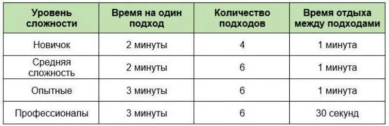 Интервал между занятиями. Отдых между подходами. сколько нужно отдыхать между подходами. сколько отдых между подходами. сколько должен быть отдых между подходами.