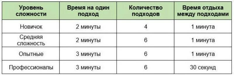 Отдых между подходами. Сколько нужно отдыхать между подходами. Время отдыха между подходами. Подходы тренировка на массу.