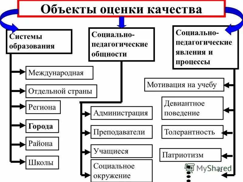 Измерение качества жизни