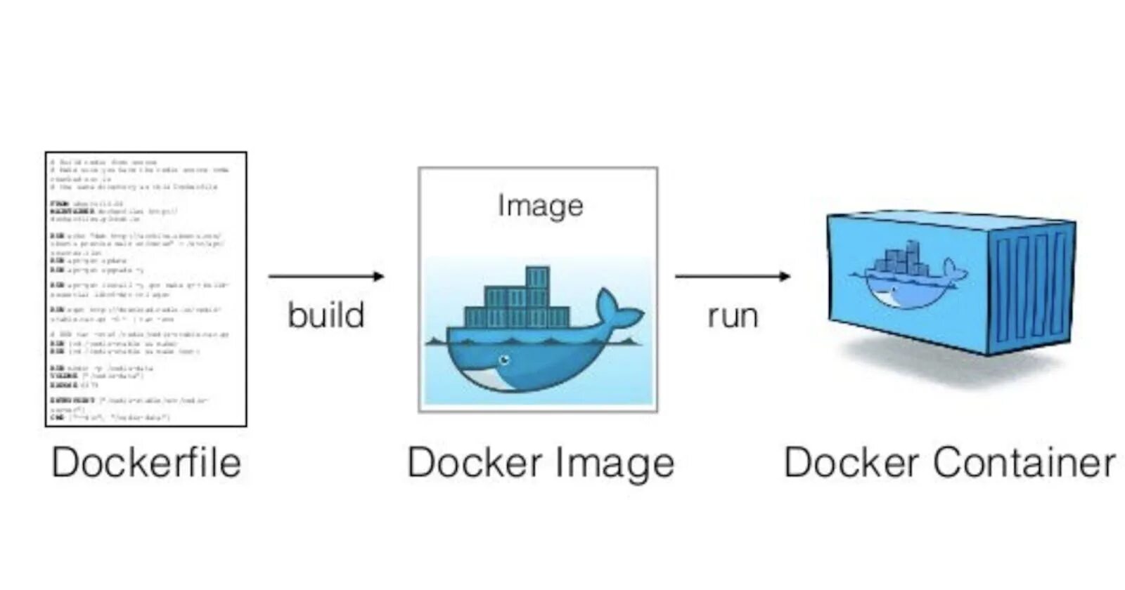 Docker ошибки контейнера. Докер контейнер. docker файлы. docker image. docker образ.