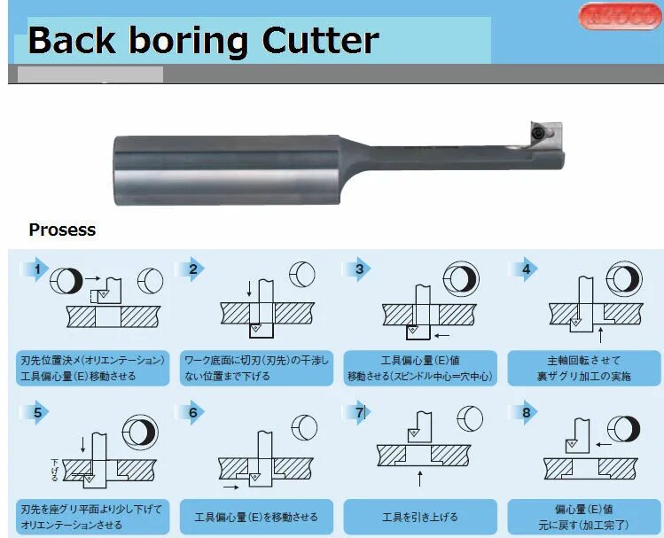 Boring Bar. Резцы PDC двойная фаска. Back boring Tool. Задняя фаска. Backing backing tool