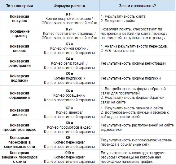 Как убрать подчеркивание текста в гугл таблице?