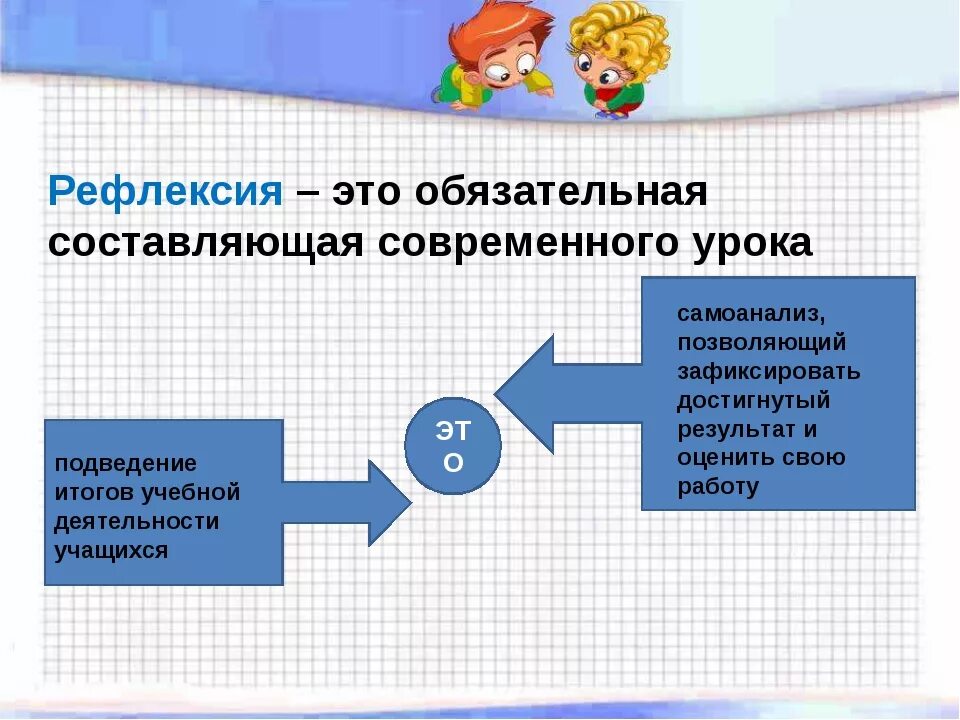 Приемы рефлексии на уроке. Рефлексивность и рефлексия это. Рефлексия. Рефлексия это в психологии простыми словами. Рефлексивный этап урока.