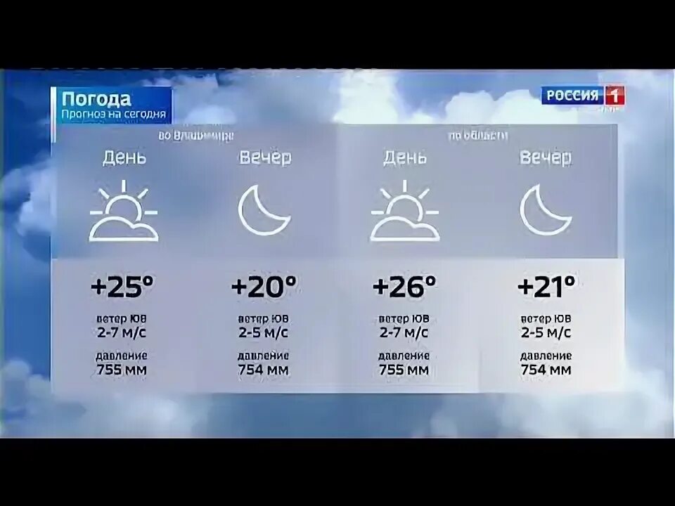 Погода во владимирской области на 14. Погода 24.01. Погода на Россия 1. Погода Владимирская область. Погода в Москве на неделю 2022 сентябрь.