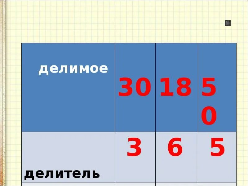 2 30 делим на 5. Делители 30. Делители 18. Тридцатое делить. Делимое 30.