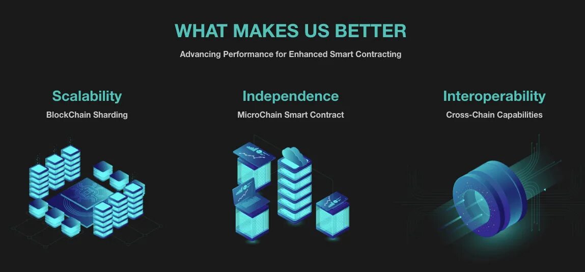 Масштабируемости блокчейна это. Blockchain hashgraph. Блокчейн безопасность. Масштабируемость криптовалюты. Blockchain определение.