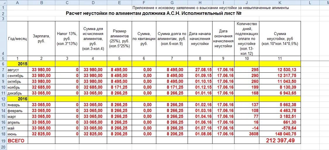 Неустойка бюджетное учреждение. Таблицы расчетов по неустойкам по алиментам. Как рассчитать неустойку по алиментам образец. Таблица расчета задолженности по алиментам. Таблица расчета алиментов с задолженностью.