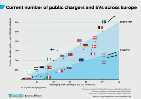 Most charge
