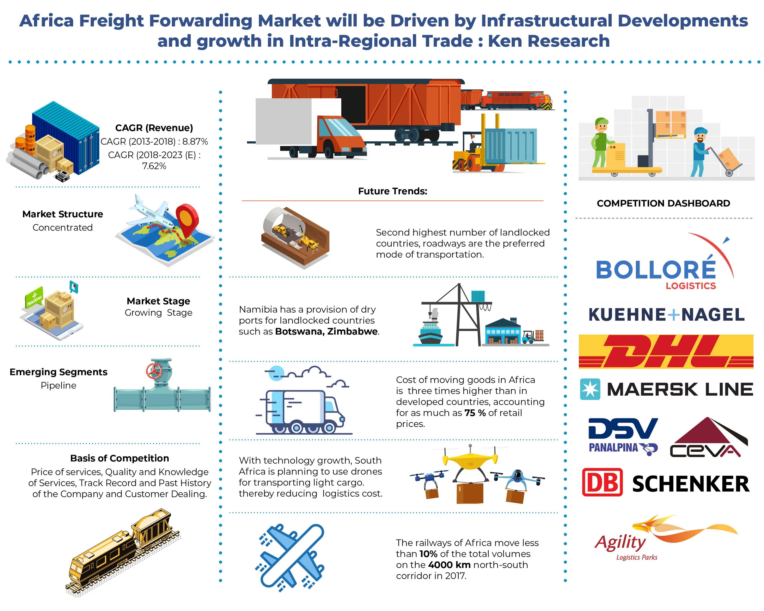 Forwarding number. Freight market. freight forwarding презентация на русском. компания freight forwarding визитка. freight forwarding документ.