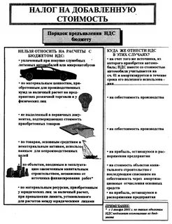 Процедура расчета налогов