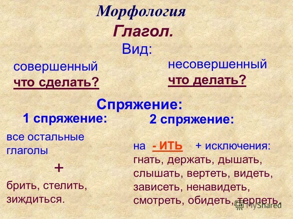 Брить формы глагола. Типы спряжения глаголов. Как определить вид и спряжение глагола. Совершенный и несовершенный вид глагола спряжение.