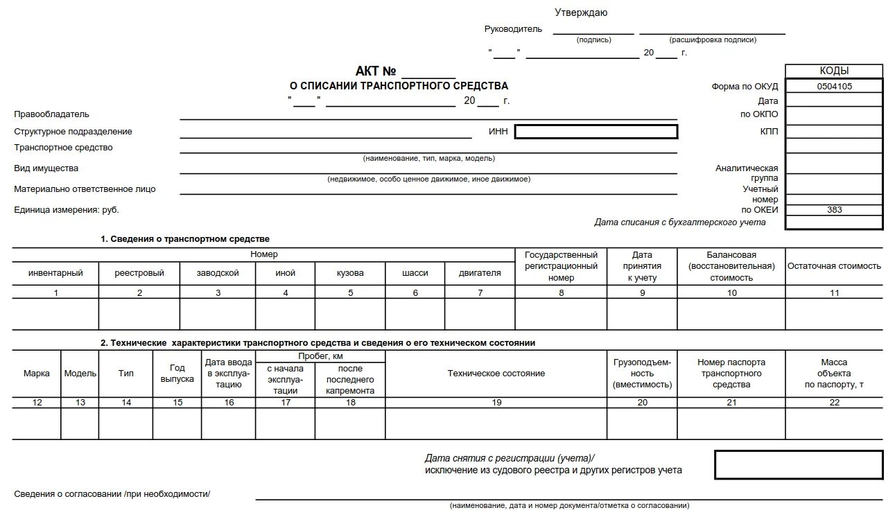 Списание имущества. Акт о списании объекта основных средств образец заполнения. Списание имущества предприятия. Списание имущества предприятия. Карточка учета нематериальных активов форма нма-1.
