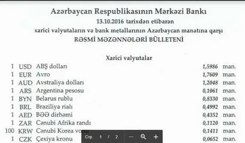 Rublun kursu azerbaycanda