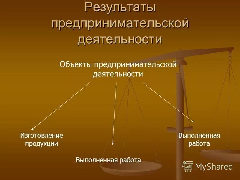 Получен в результате предпринимательской деятельности. Результат предпринимательской деятельности. Определение результатов предпринимательской деятельности. Результаты хозяйственной деятельности. Результат коммерческой деятельности.