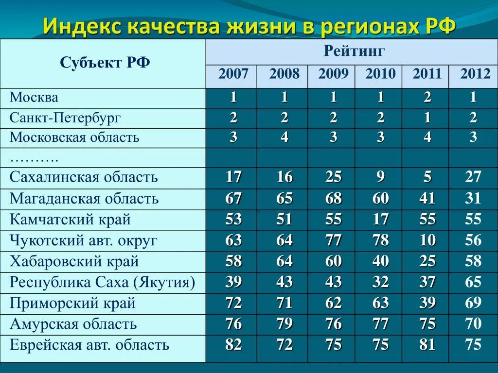 Индекс качества жизни. Индекс качества жизни в России. Индекс качества жизни населения. Индекс физического качества жизни.