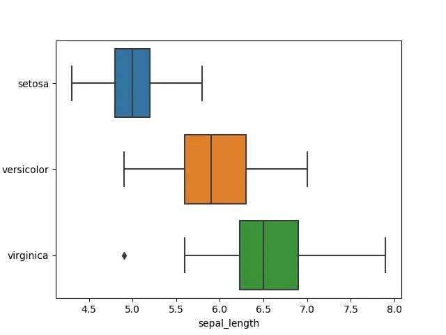 Seaborn boxplot. Df.boxplot кщефеу шт рщкшящте. age of disease onset boxplot.