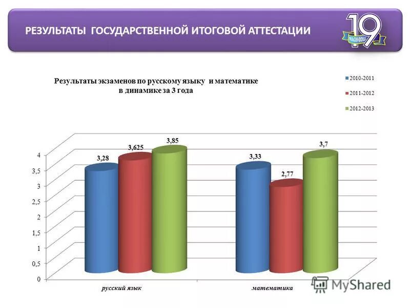 публикация статьи. результаты работы школы. школа путь к успеху фото. результаты инновационной деятельности. итоги работы школы.