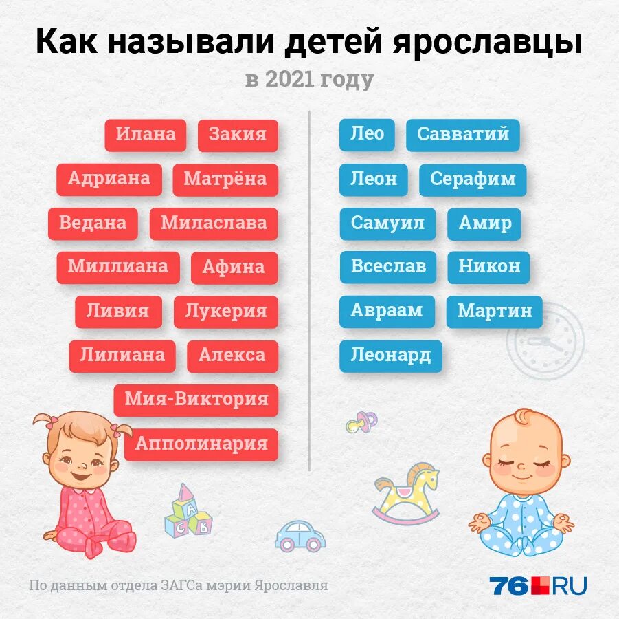 Как назвать вторую дочку