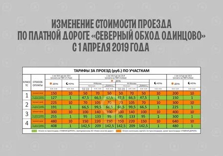 Тарифы одинцово