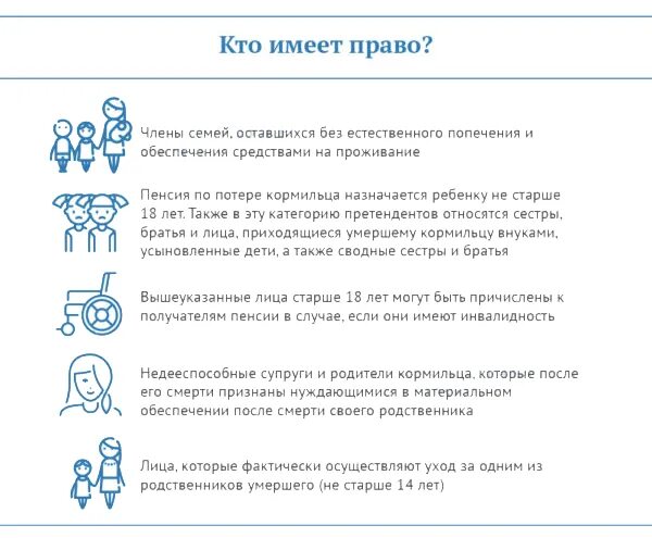 Докуметы Лоя пенсии пос лучаю потери кормилца. Перечень документов для получения пенсии по потере кормильца. Документы которые нужны для подачи на пенсию по потере кормильца. Какие документы нужны для оформления по потере кормильца на ребенка. Пособие по потери отца