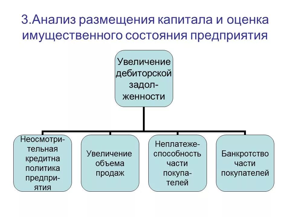 Анализ источников формирования капитала. Источник собственного капитала предприятия это. Источники формирования собственного капитала предприятия. Структура источников формирования капитала предприятия. Имущественное состояние организации