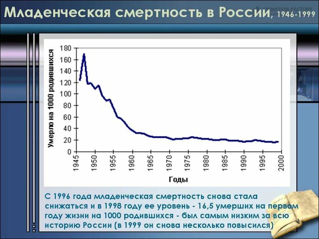 Статистика младенческой смертности в России по годам. Младенческая смертность в России. Уровень детской смертности в России по годам. Млалегческая смертност в Росси. Смертность в россии в последние годы