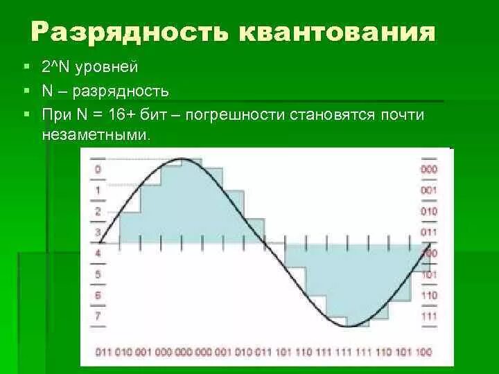 Уровень насколько. Число уровней квантования. Как определить количество уровней квантования. Разрядность квантования звука. Как определить число уровней квантования.