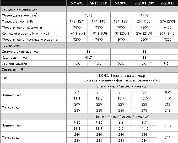 П 12 12 размер. Ниссан примера р12 технические характеристики. Технические характеристики Nissan p12. Технические характеристики Ниссан премьера р10. Nissan primera p12 технические характеристики.