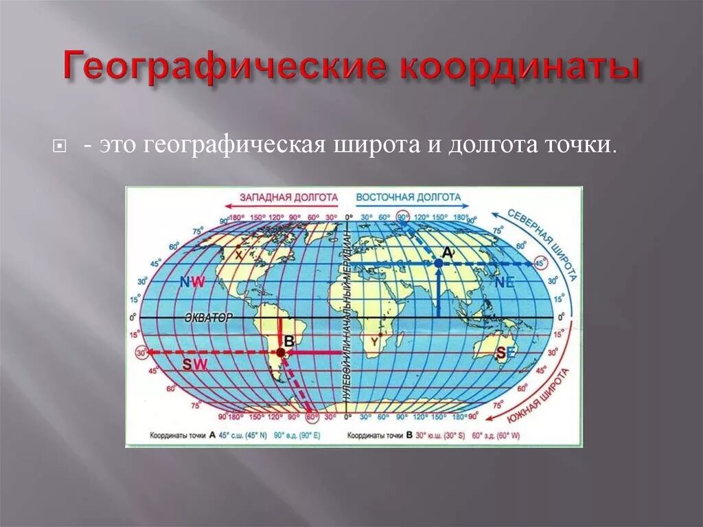 2 ю ш 78 з. Как вычислить географические координаты. Как определять координаты география. Как определить широты по географии. Как определить город по географическим координатам.