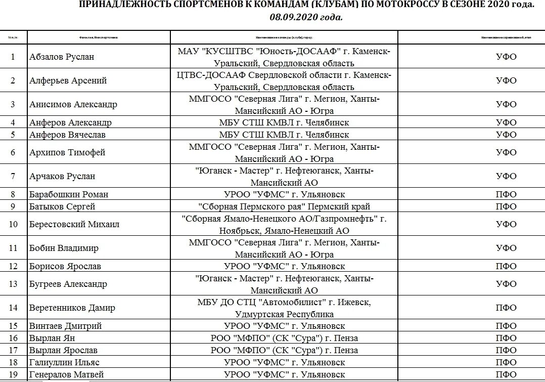 Список спортсменов