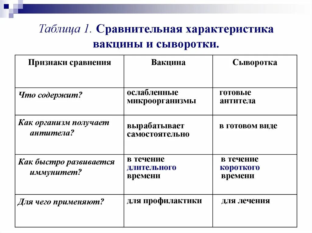 Лечебная сыворотка содержит
