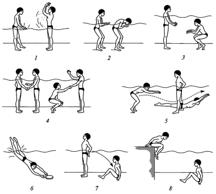 Упражнения научиться плавать. Упражнения для обучения плаванию. Схема обучения плавания. Упражнения для обучения плаванию детей. Упражнения на воде для обучения плаванию.