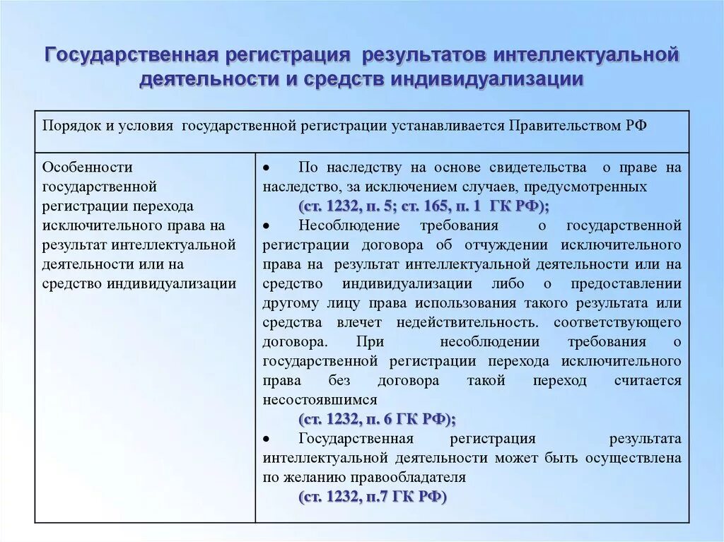 Право может быть результатом деятельности. Создание результата интеллектуальной деятельности. Особенности результатов интеллектуальной деятельности. Результат интеллектуальной деятельности пример. Исключительное право интеллектуальной собственности.