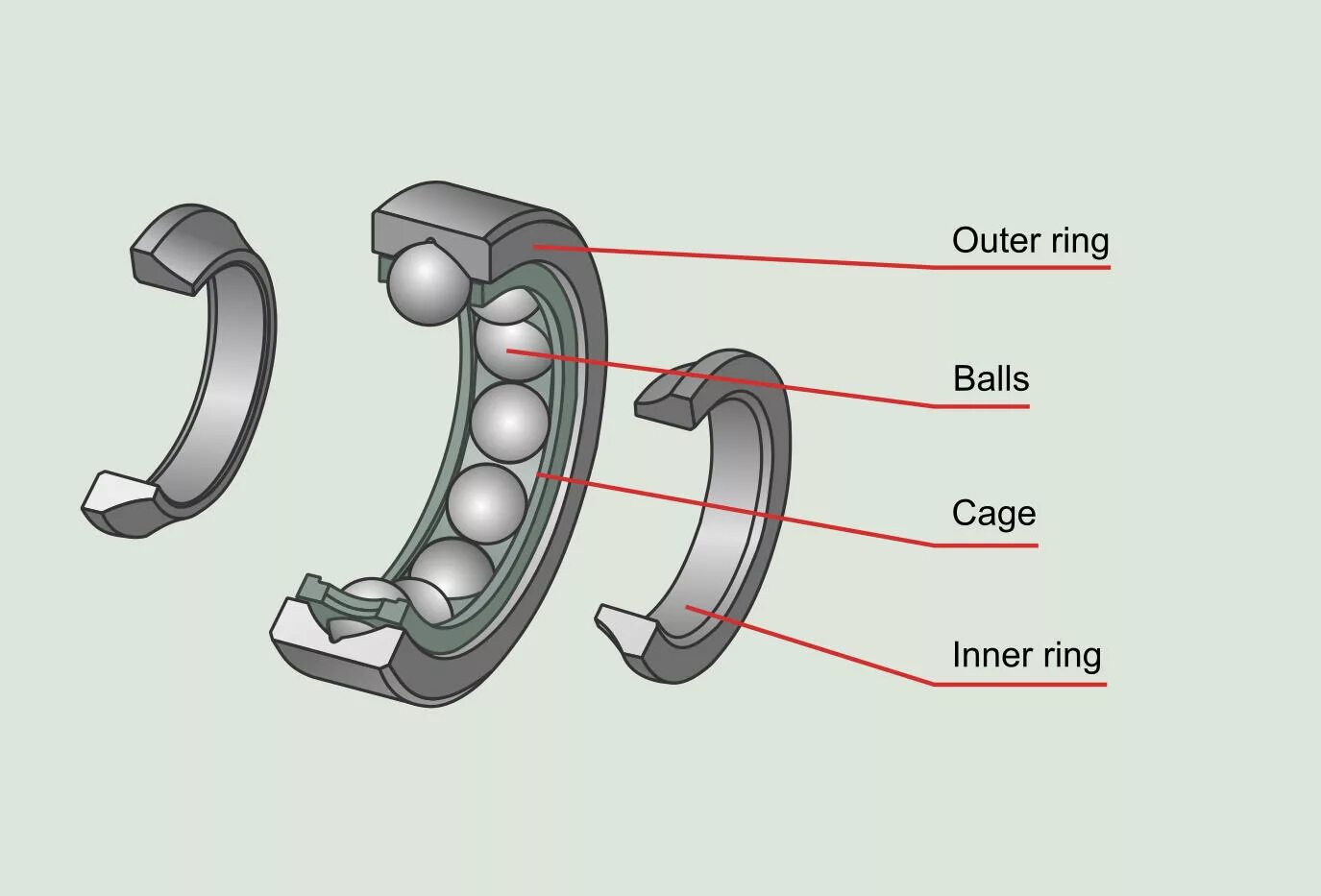 Bearing перевод на русский. Rolling-element bearing ДВГ. "Rolling element". Bearing Frequencies. Техника схема ФРТ bearing.