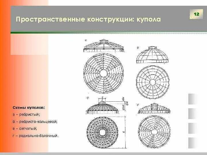 Кольцевая конструкция. Ребристо кольцевой купол конструкция. Ребристо кольцевой купол чертеж. Ребристо кольцевой купол разрез. Ребристый и ребристо-кольцевой купол схемы.